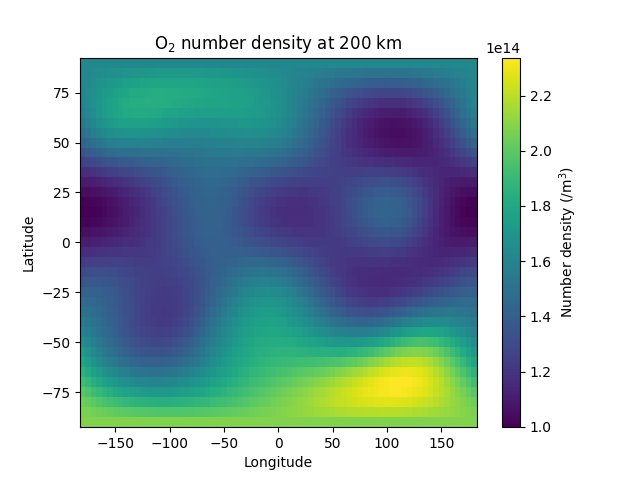 O$_2$ number density at 200 km