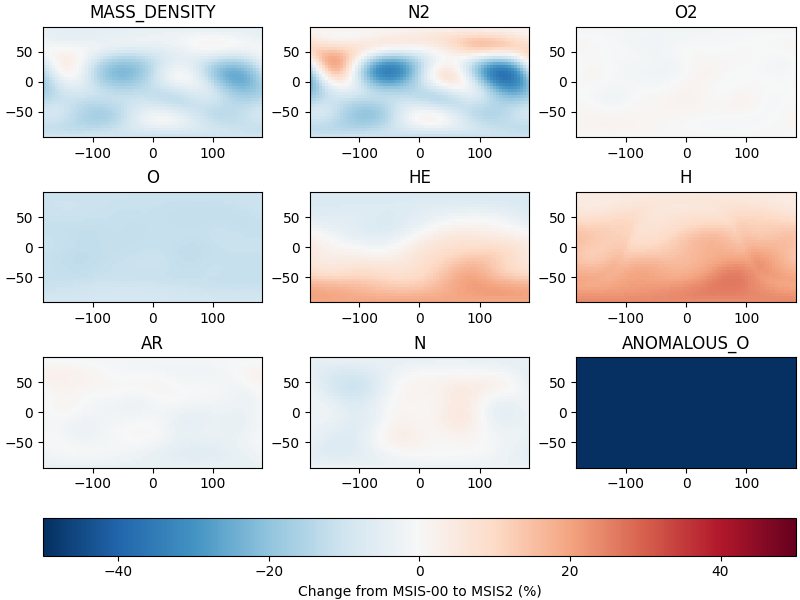 MASS_DENSITY, N2, O2, O, HE, H, AR, N, ANOMALOUS_O